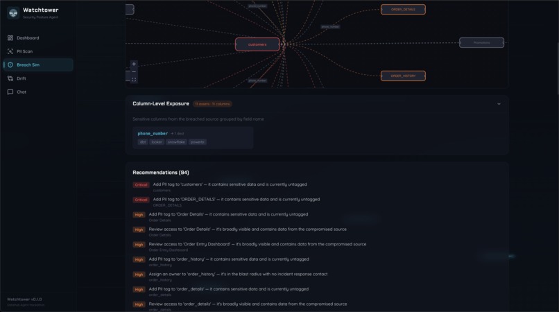 WatchTower – screenshot 4