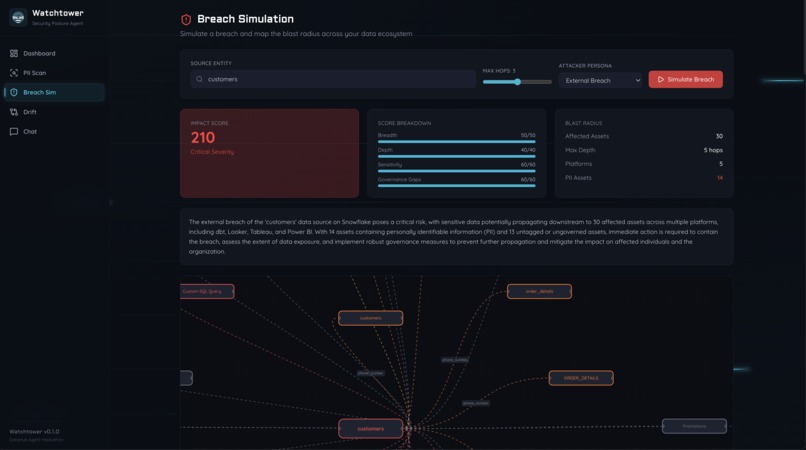 WatchTower – screenshot 3