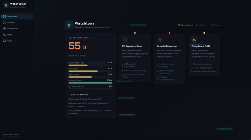 WatchTower – screenshot 2