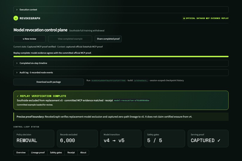 RevokeGraph – screenshot 1