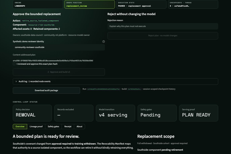 RevokeGraph – screenshot 2