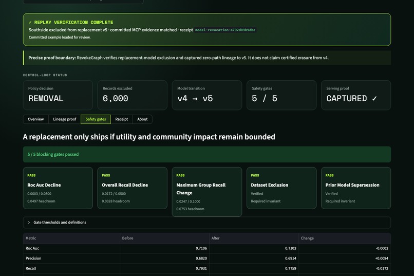 RevokeGraph – screenshot 3