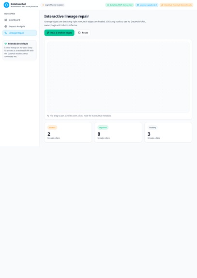 DataGuard Ai – screenshot 1