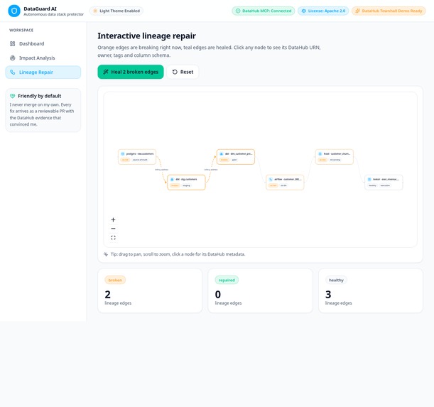 DataGuard Ai – screenshot 2
