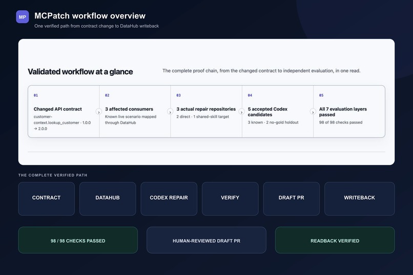 MCPatch – screenshot 1