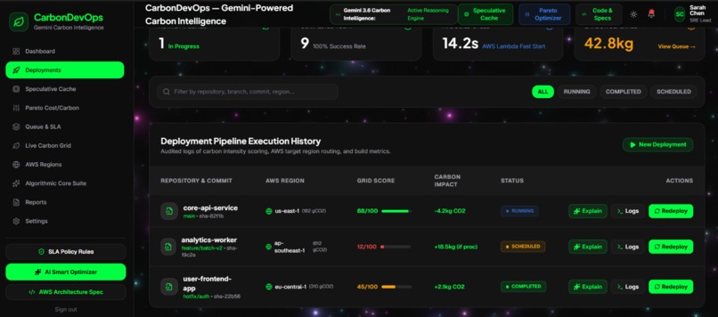 CarbonDevops – screenshot 6