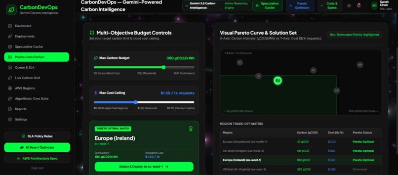 CarbonDevops – screenshot 8