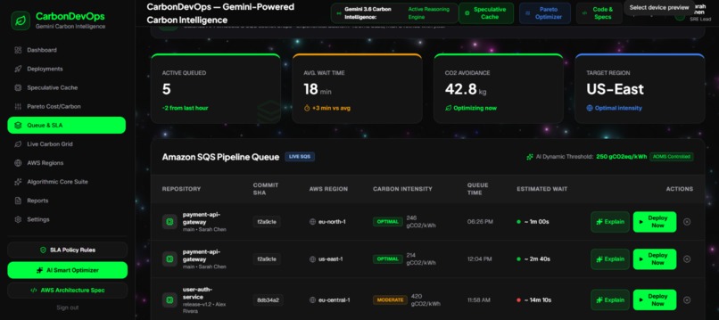 CarbonDevops – screenshot 9