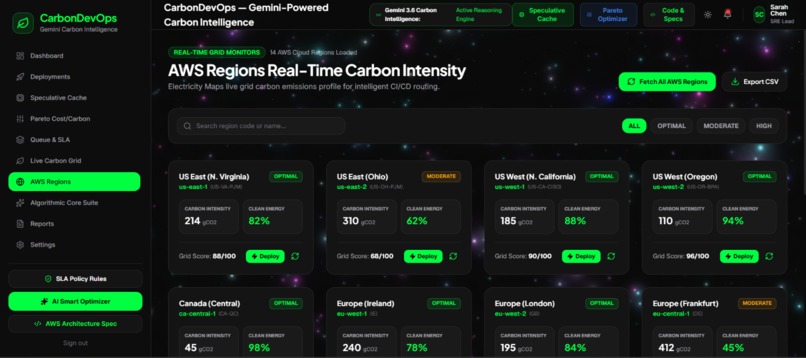 CarbonDevops – screenshot 11