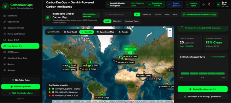 CarbonDevops – screenshot 10