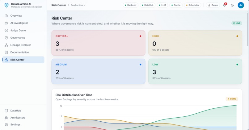 DataGuardian-AI – screenshot 2