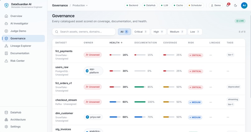 DataGuardian-AI – screenshot 6
