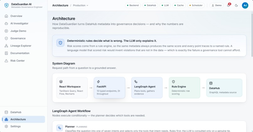 DataGuardian-AI – screenshot 10
