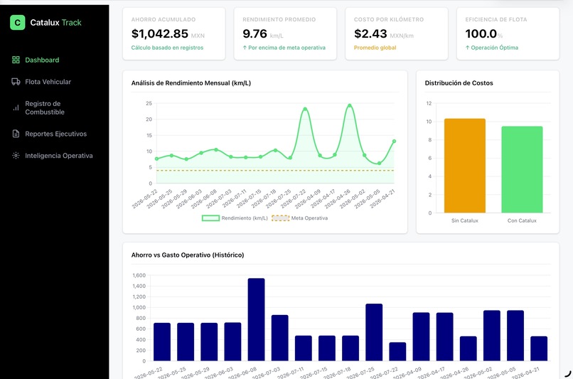 CATALUX TRACK – screenshot 3