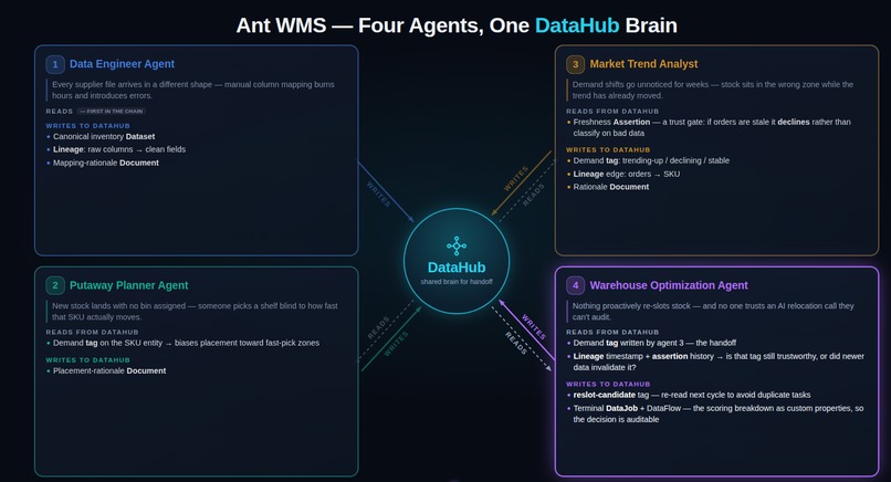AntWMS – screenshot 1