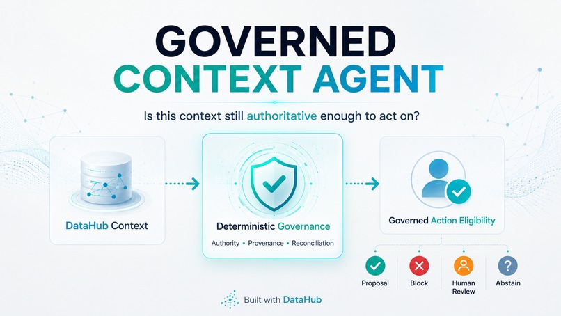 Governed Context Agent – screenshot 2