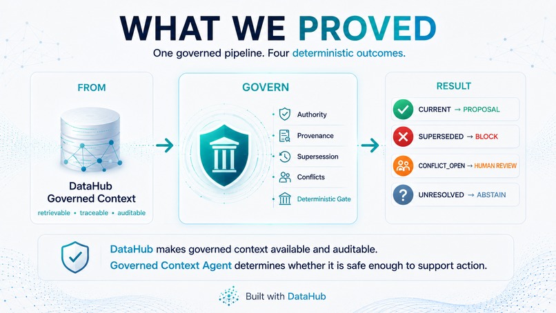Governed Context Agent – screenshot 3