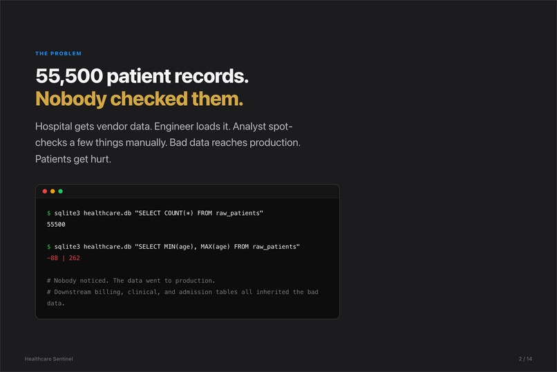 HealthCare-Sentinel – screenshot 2