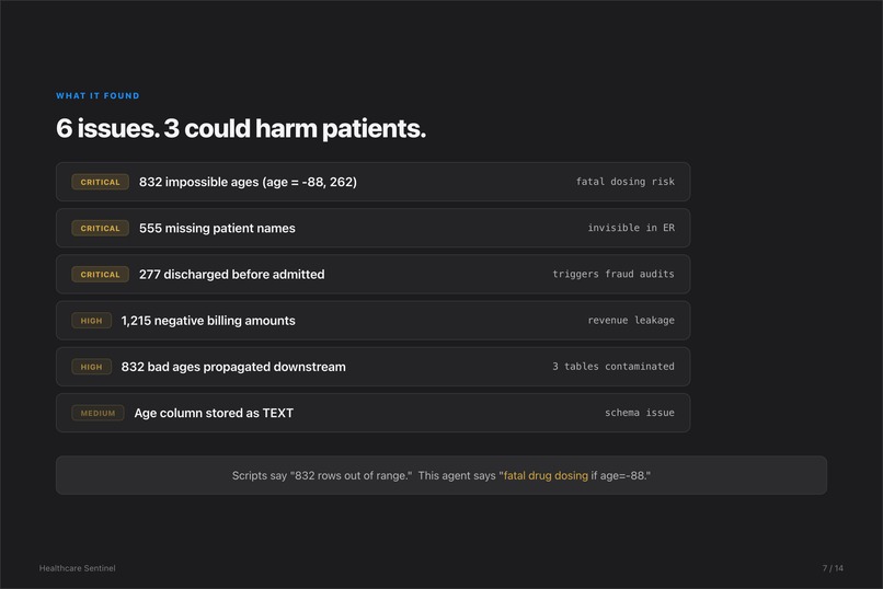 HealthCare-Sentinel – screenshot 7