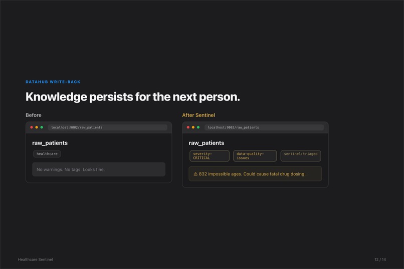 HealthCare-Sentinel – screenshot 12