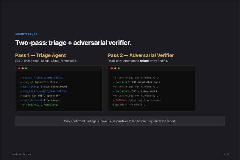HealthCare-Sentinel – screenshot 5