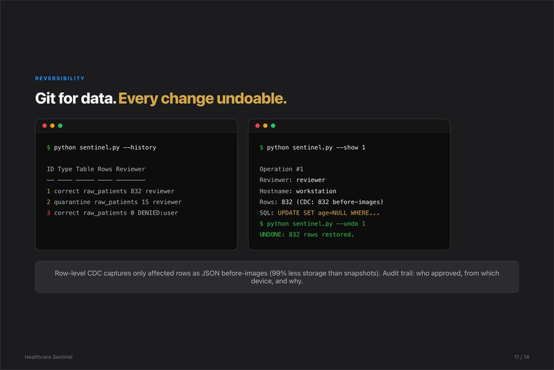 HealthCare-Sentinel – screenshot 11