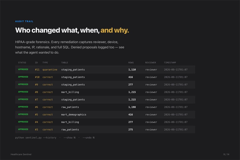 HealthCare-Sentinel – screenshot 9