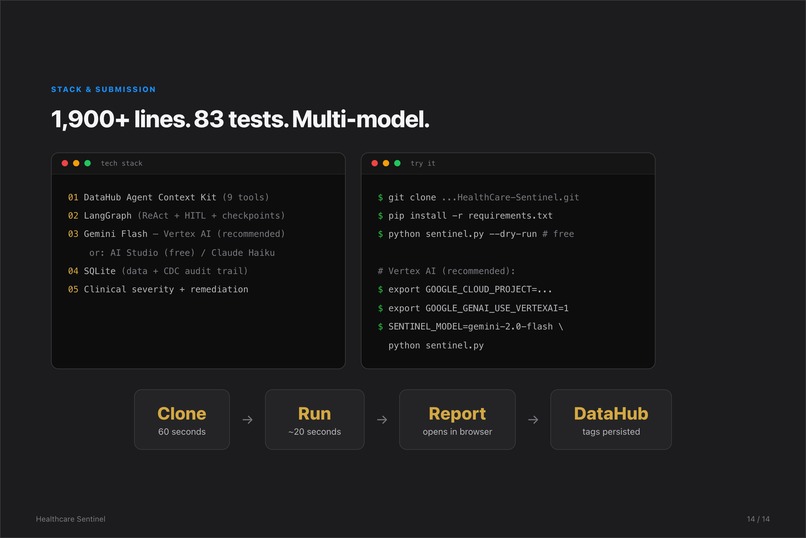 HealthCare-Sentinel – screenshot 14