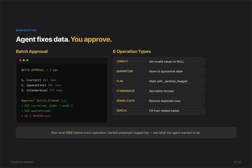 HealthCare-Sentinel – screenshot 10