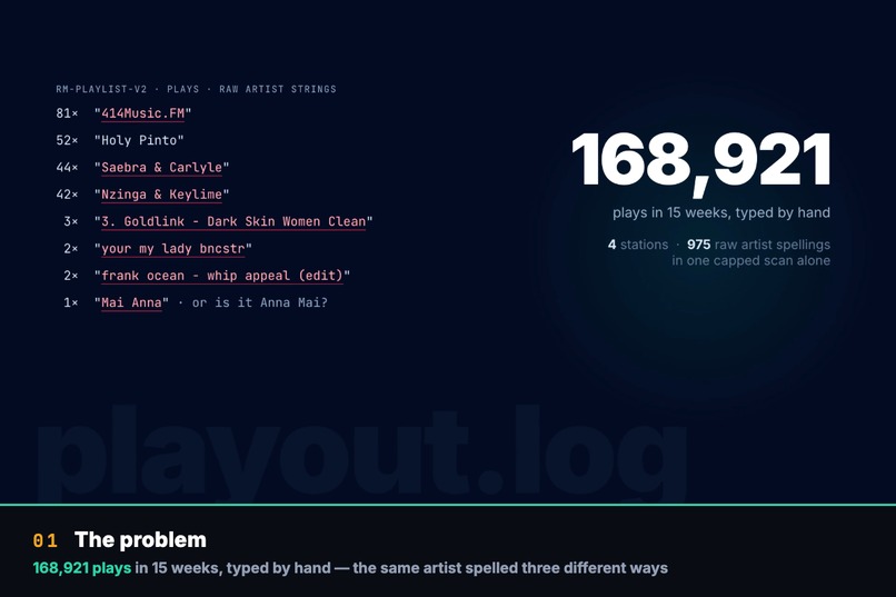 Liner Notes: An AI Steward Agent for Music Metadata – screenshot 1