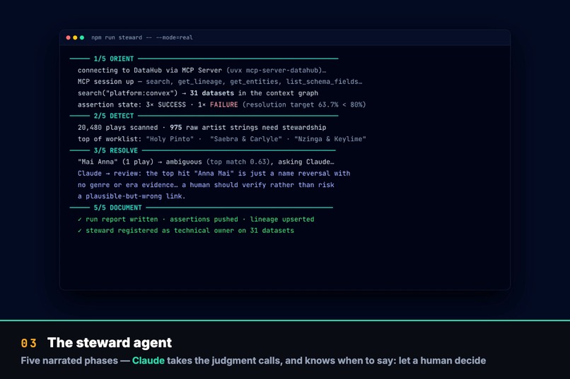 Liner Notes: An AI Steward Agent for Music Metadata – screenshot 3