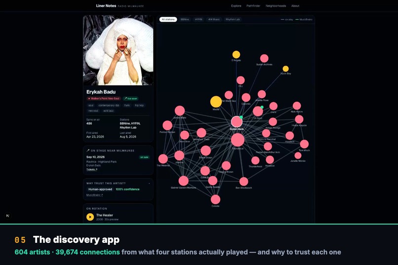 Liner Notes: An AI Steward Agent for Music Metadata – screenshot 5