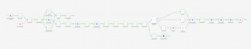 AI Governance Gateway – screenshot 2