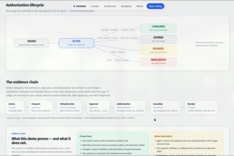 DataHubX - Context-Bound Authorization for agents