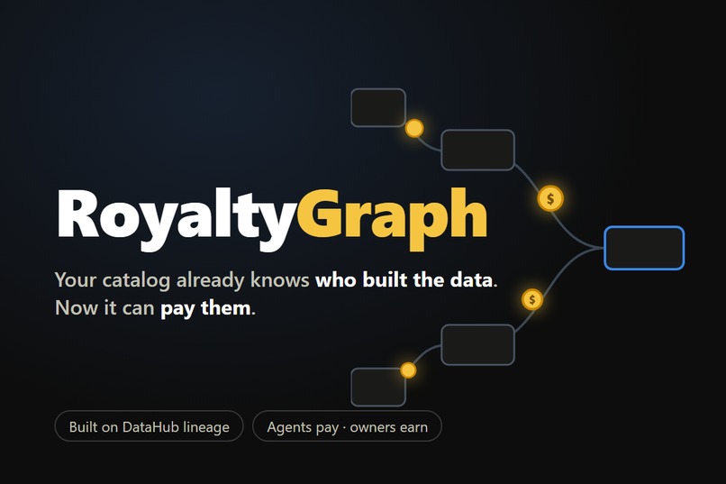 RoyaltyGraph – screenshot 1