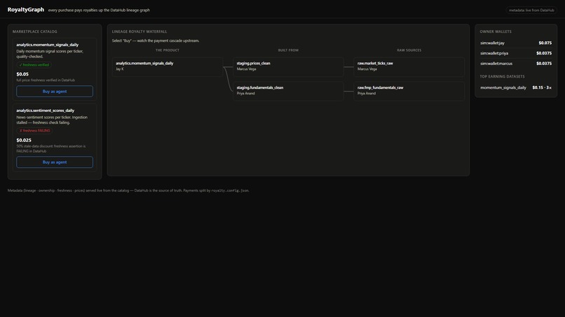 RoyaltyGraph – screenshot 2