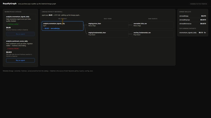 RoyaltyGraph – screenshot 3