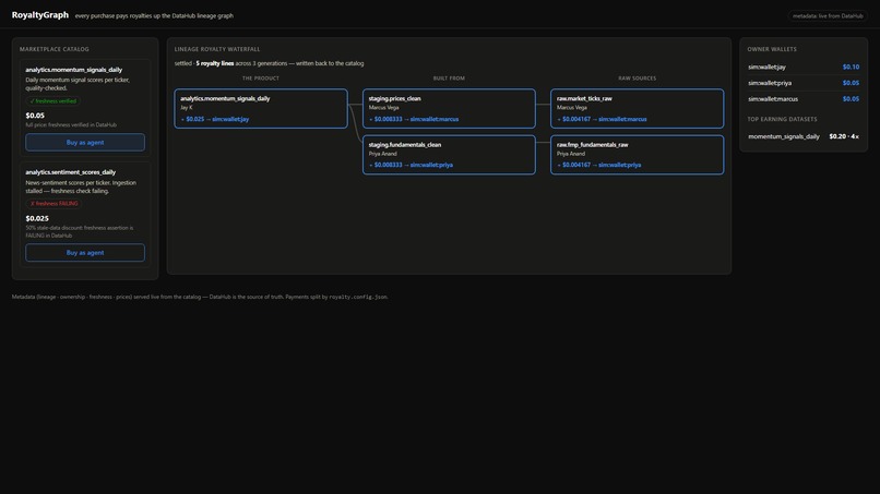 RoyaltyGraph – screenshot 4