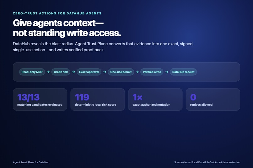 Agent Trust Plane × DataHub – screenshot 1
