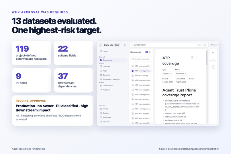 Agent Trust Plane × DataHub – screenshot 3