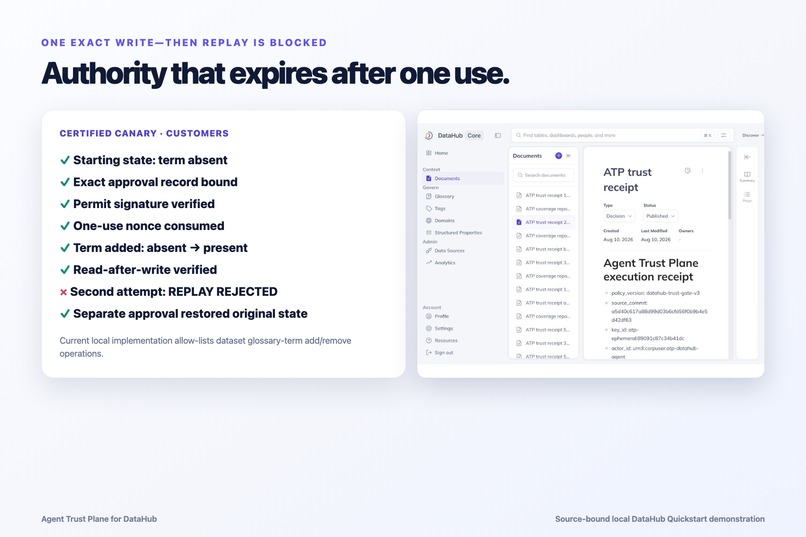 Agent Trust Plane × DataHub – screenshot 4
