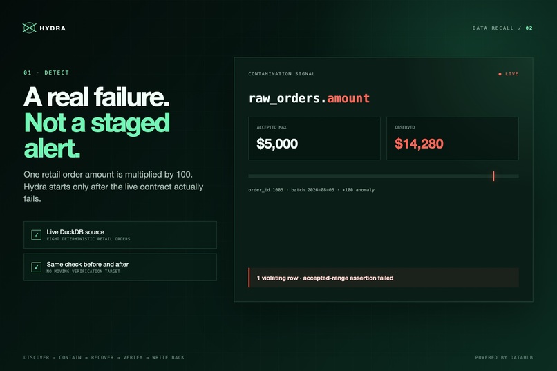 Hydra - Verified Data Recall for DataHub – screenshot 1
