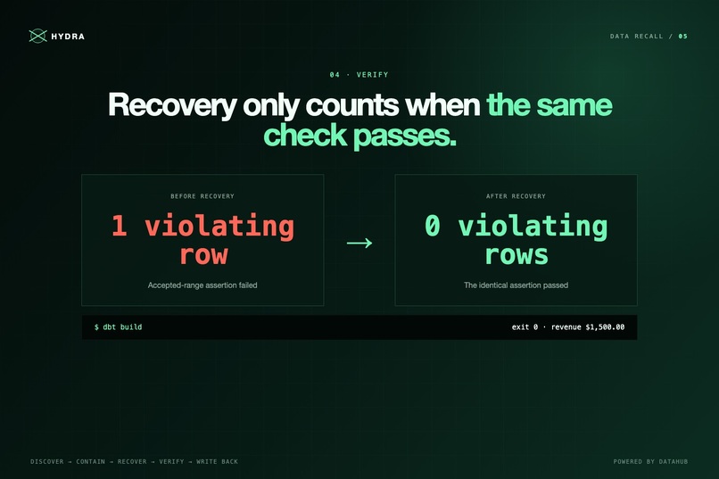 Hydra - Verified Data Recall for DataHub – screenshot 3