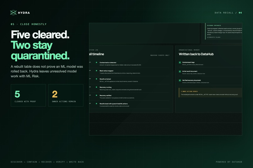 Hydra - Verified Data Recall for DataHub – screenshot 5