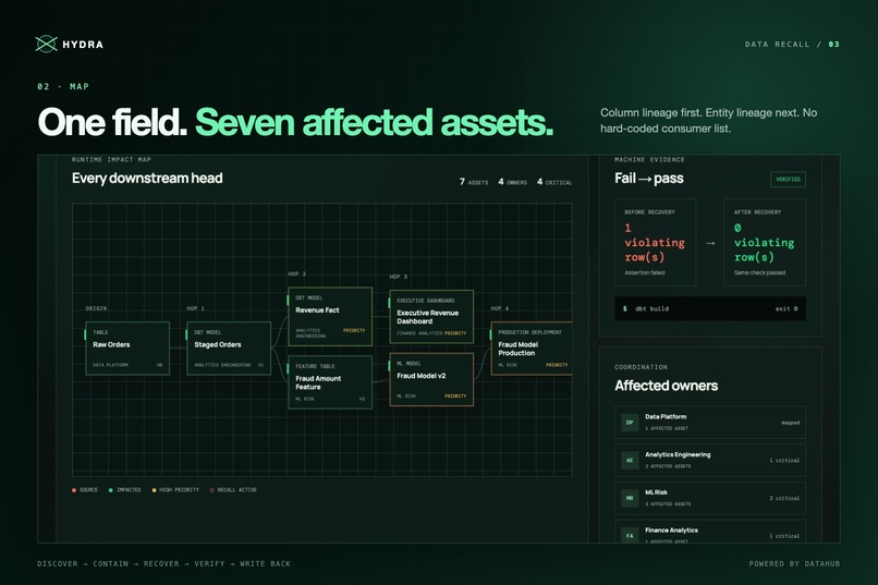 Hydra - Verified Data Recall for DataHub – screenshot 6