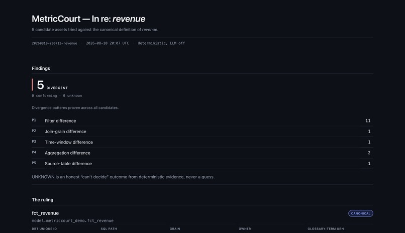 Metriccourt – screenshot 1