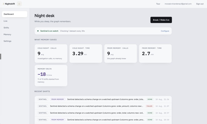 Nightshift – screenshot 2