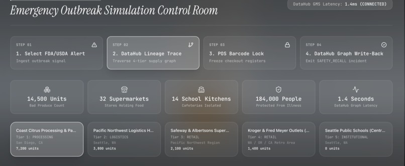 FoodGuard – screenshot 3