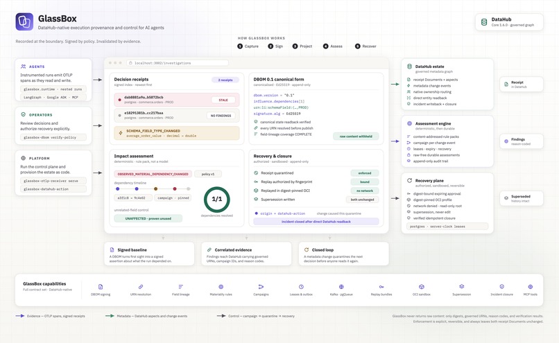 GlassBox – screenshot 2