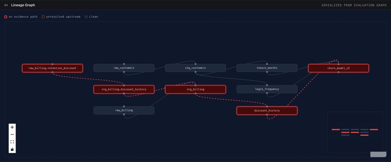 UnderWrite – screenshot 2